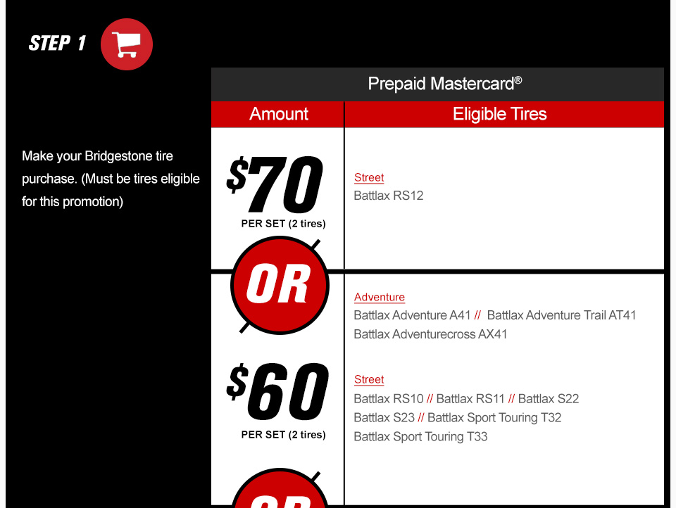 Step 1, Make your Bridegstone tire purchase, must be tires eligible for this promotion, Prepaid Mastercard, Amount, $70 per set, 2 tires, eligible tires, street, Battlax RS12, or $60 per set, 2 tires, adventure, Battlax Adventure A41, Battlax Adventure Trail AT41, Battlax Adventurecross AX41, street, Battlax RS10, Battlax RS11, Battlax Sport Touring T32, Battlax Sport Touring T33 link