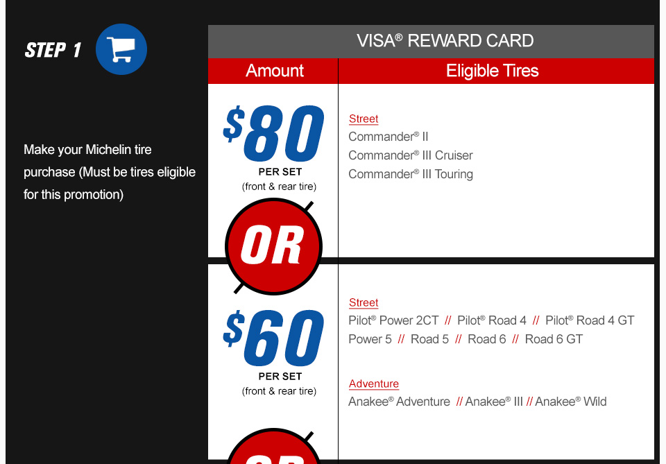 Step 1, cart icon, Make your Michelin tire purchase, must be tires eligible for this promotion, Visa Reward Card, Amount, Eligible tires, $80 per set, front and rear tire, Street, Commander II, Commander III Cruiser, Commander III Touring, or, $60 per set, front and rear tire, Street, Pilot Power 2CT, Pilot Road 4, Pilot Road 4 GT, Power 5, Road 5, Road 6, Road 6 GT, Adventure, Anakee Adventure, Anakee III, Anakee Wild, Or, link, shop 