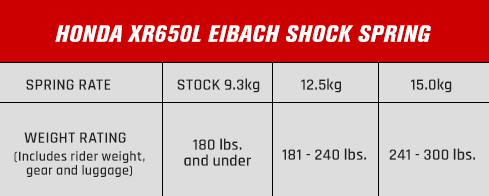 Eibach Spring Rate Chart