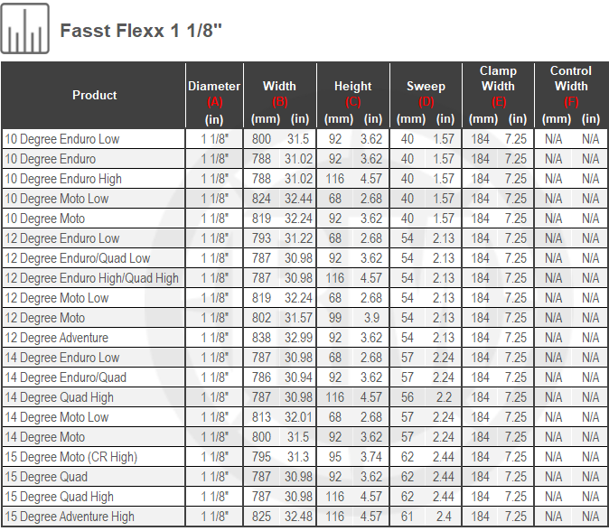 Size Chart For Fasst Flexx 1 1/8th  inch Handlebar