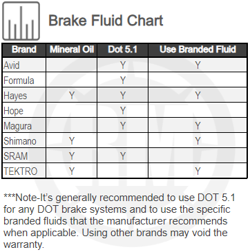 Chart For Brake Fluid