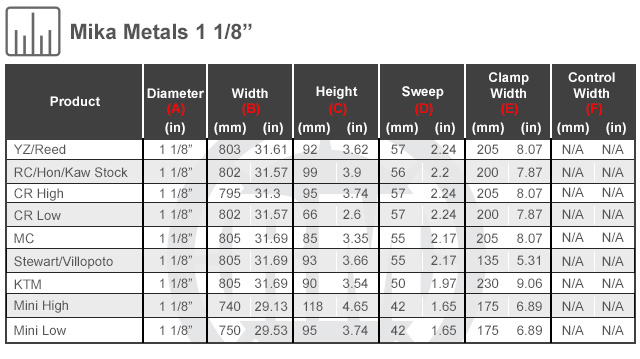Size Chart For Mika Metal 1 1/8th  inch Handlebar