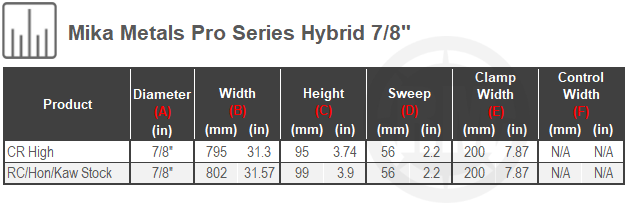 Size Chart For Mika Metals Pro Series Hybrid 7/8th  inch Handlebar