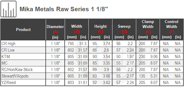 Size Chart For Mika Metals Raw Series 1 1/8th  inch Handlebar