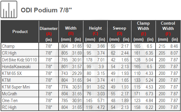 Size Chart For ODI Podium 7/8th  inch Handlebar