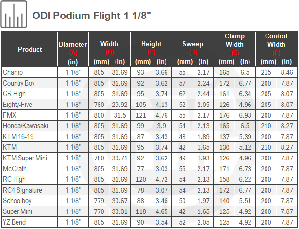 Size Chart For ODI Podium Flight 1 1/8th  inch Handlebar