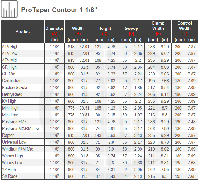 Size Chart For ProTaper Contour 1 1/8th  inch Handlebar