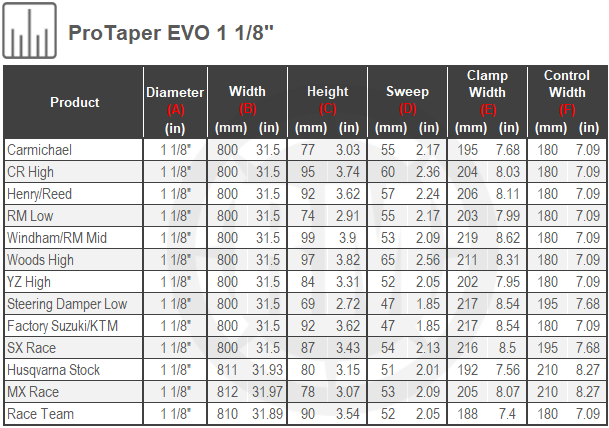 Size Chart For ProTaper EVO 1 1/8th  inch Handlebar