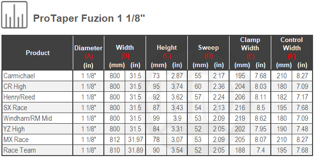 Size Chart For ProTaper Fuzion 1 1/8th  inch Handlebar