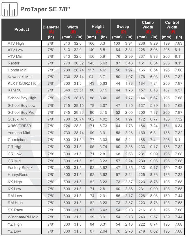 Size Chart For ProTaper SE 7/8th inch Handlebars