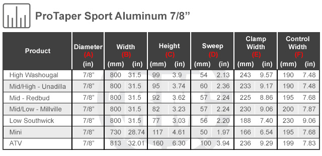 Size Chart For ProTaper Sport Aluminum 7/8th inch Handlebars