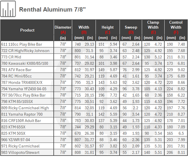 Size Chart For Renthal Aluminum 7/8th inch Handlebar