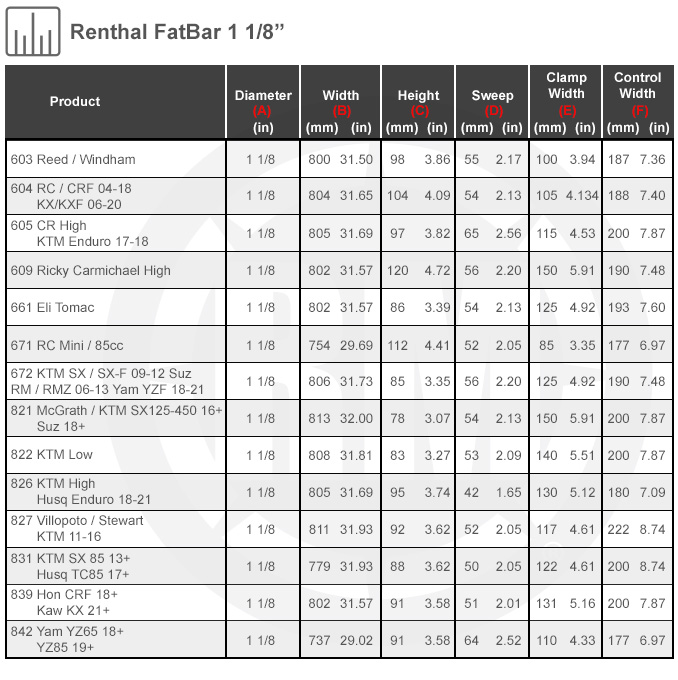 Renthal FatBar 1 1/8 inch