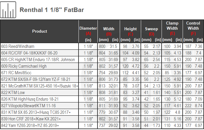 Size Chart For Renthal 1 1/8th  inch FatBar Handlebar