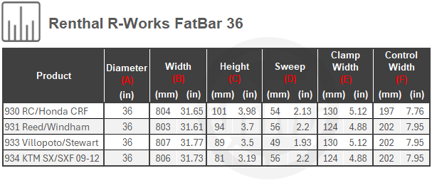 Size Chart For Renthal R-Works FatBar 36 Handlebar