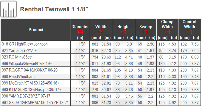 Size Chart For Renthal 1 1/8th inch Twinwall Handlebar
