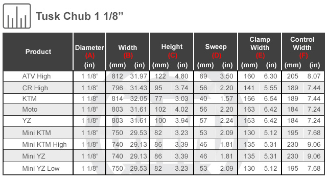 Size Chart For Tusk Chub 1 1/8th inch Handlebar