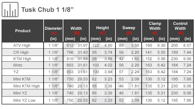 Size Chart For Tusk Chub 1 1/8th inch Handlebar