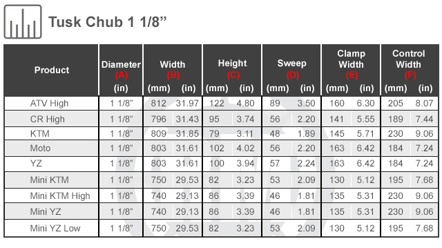 Size Chart For Tusk Chub 1 1/8th inch Handlebar