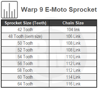 Size Chart For Warp 9 Emoto Sprocket