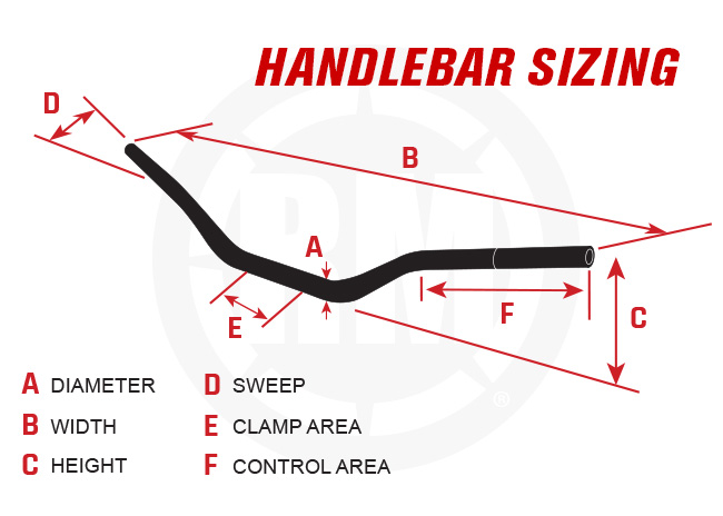 Handlebar Sizing, a handlebar illustration showing the different areas to check sizing, A, Diameter, B, Width, C, Height, D, Sweep, E, Clamp Area, F, Control Area