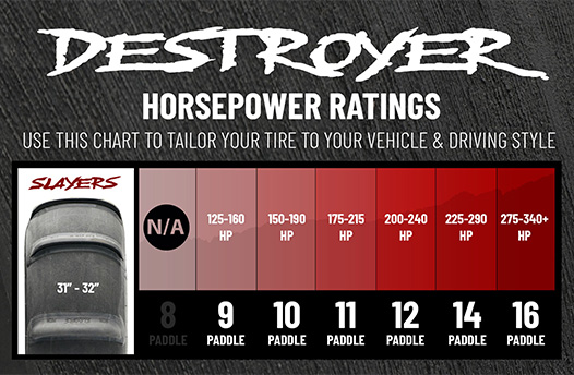 Destroyer Horsepower Ratings, Use this to tailor your tire to your vehicle and driving style, Slayers, 31 inch to 32 inch, 8 paddle N/A, 9 paddle 125 to 160 HP, 10 paddle 150 to 190 HP, 11 paddle 175 to 215 HP, 12 paddle 200 to 240 HP, 14 paddle 225 to 290 HP, 16 paddle 275 to 340 plus HP.