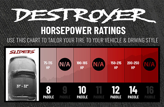 Destroyer Horsepower Ratings, Use this to tailor your tire to your vehicle and driving style, Sliders, 31 inch to 32 inch, 8 paddle 75 to 115 HP, 9 paddle N/A, 10 paddle 100 to 165 HP, 11 paddle N/A, 12 paddle 150 to 215 HP, 14 paddle 200 to 250 HP, 16 paddle N/A.