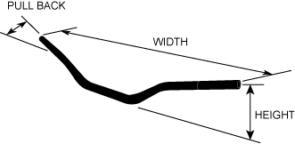 Bar Measurements