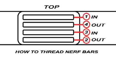 In top, out bottom, in third, out second