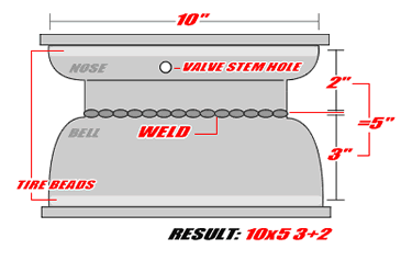 Offset Diagram